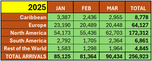 STAT Table 2 Picture7